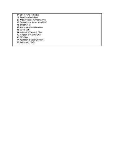 Essentials of Biotechnology | e - Retail Maharaj
