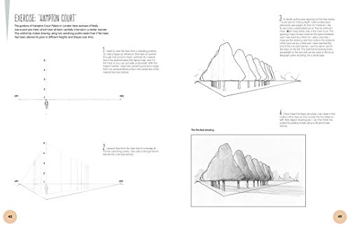 Drawing Perspective - Retail Maharaj