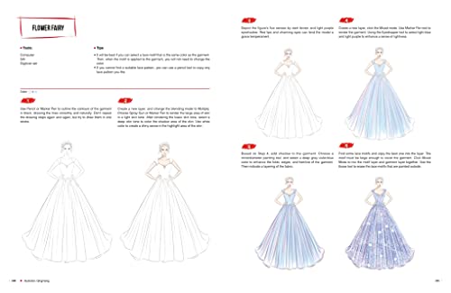 Fashion Sketching-A Complete Guidebook for Beginners - Retail Maharaj