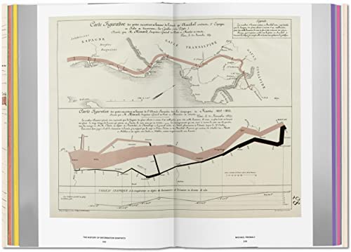History of Information Graphics - Retail Maharaj