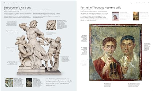 Art, Annotated: Your Expert Guide to 500 of the World's Greatest Works of Art - Retail Maharaj