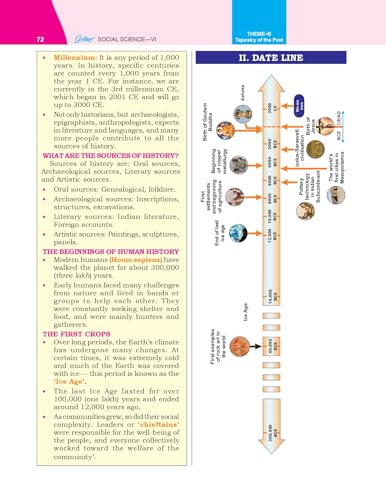 Golden Social Science Study Material Based on NEW NCERT EXPLORING SOCIETY: INDIA AND BEYOND Class-6 | CBSE 2026 Exams | NCERT Textual Question | Sample Q. Papers | Objective Type Q. | Video Animation - Retail Maharaj