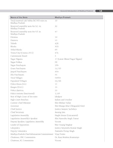 Madhya Pradesh General Knowledge, 7e for MPPSC Exams 2025-26 | MP GK | MP Special | PYQs 2024–25, Maps, Flowcharts & Updated Syllabus - Retail Maharaj