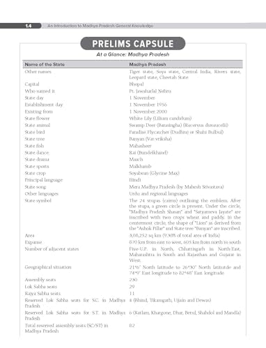 Madhya Pradesh General Knowledge, 7e for MPPSC Exams 2025-26 | MP GK | MP Special | PYQs 2024–25, Maps, Flowcharts & Updated Syllabus - Retail Maharaj