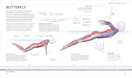 Science of Swimming: Transform Your Stroke, Improve Strength, Revolutionize Your Training - Retail Maharaj