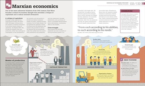 How Economics Works: The Concepts Visually Explained - Retail Maharaj