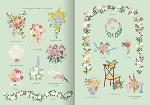 How to Plan a Wedding: A Month-by-Month Guide for Modern Weddings (How To Series) - Retail Maharaj