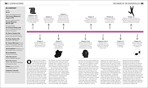 The Sherlock Holmes Book: Big Ideas Simply Explained - Retail Maharaj