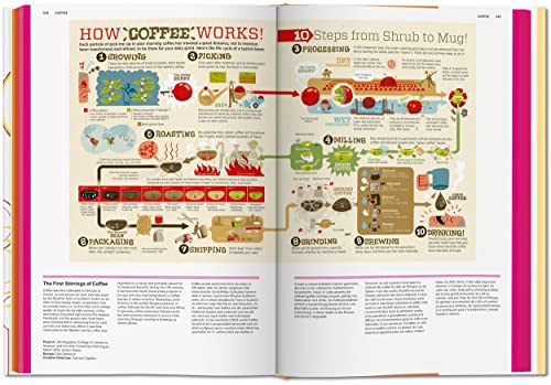 Food & Drink Infographics. A Visual Guide to Culinary Pleasures: Creative Elements - Retail Maharaj