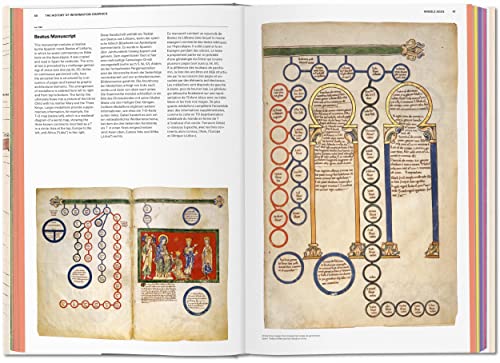 History of Information Graphics - Retail Maharaj