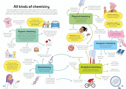 Chemistry For Beginners - Retail Maharaj
