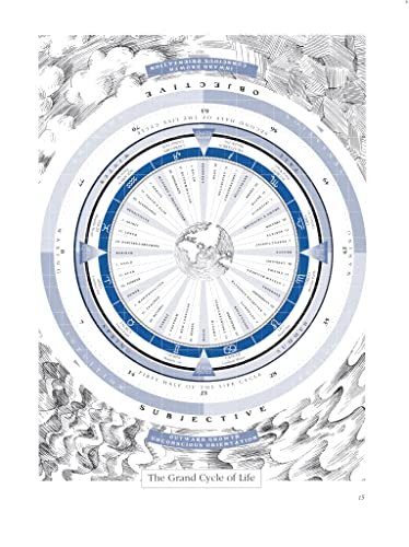 The Secret Language of Birthdays: Your Complete Personology Guide for Each Day of the Year - Retail Maharaj