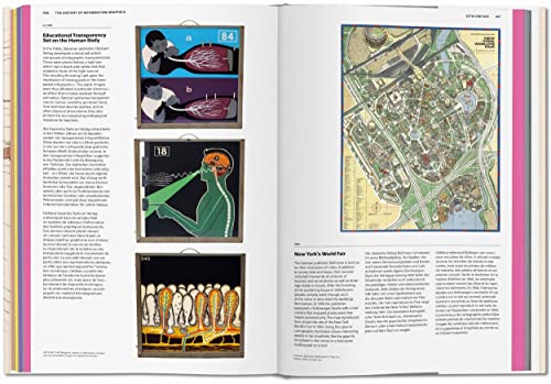 History of Information Graphics - Retail Maharaj