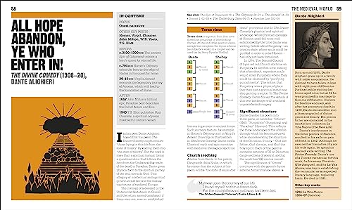 The Poetry Book: Big Ideas Simply Explained - Retail Maharaj