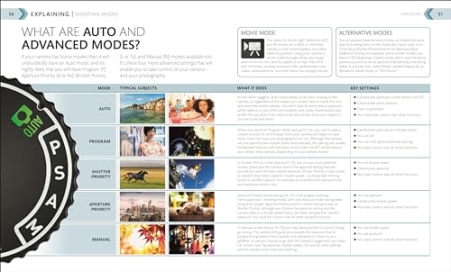 The Beginner's Photography Guide: The Ultimate Step-by-Step Manual for Getting the Most from Your Camera and Phone - Retail Maharaj