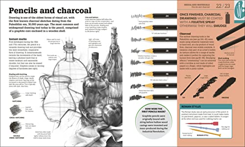 How Art Works: The Concepts Visually Explained - Retail Maharaj