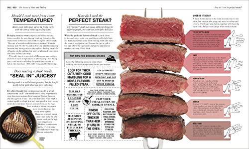 The Science of Cooking - Retail Maharaj