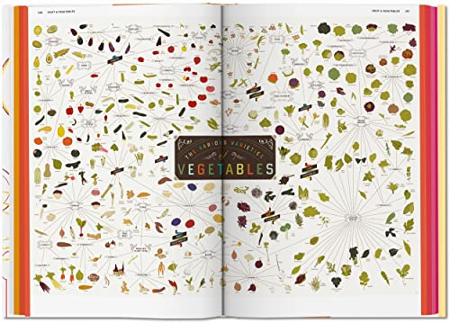 Food & Drink Infographics. A Visual Guide to Culinary Pleasures: Creative Elements - Retail Maharaj