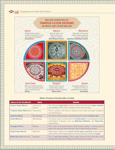Indian Art and Culture Courseware, 6e by Nitin Singhania (IAS) for UPSC CSE 2026 | 400+ Solved Previous Years’ Questions (2013–2025) | 500+ CBT-based Practice Questions | 50+ Author Videos - Retail Maharaj
