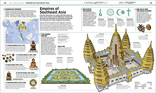 Knowledge Encyclopedia: History!: The Past as You've Never Seen it Before - Retail Maharaj