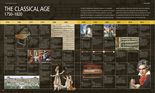 Music: The Definitive Visual History - Retail Maharaj