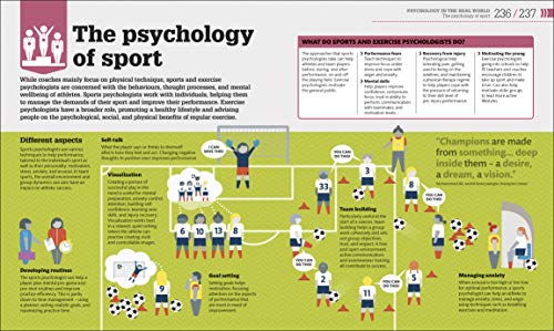 How Psychology Works - Retail Maharaj