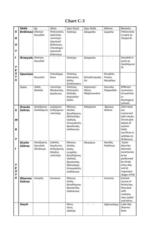 Hinduism - Ritual, Reason and Beyond - Retail Maharaj