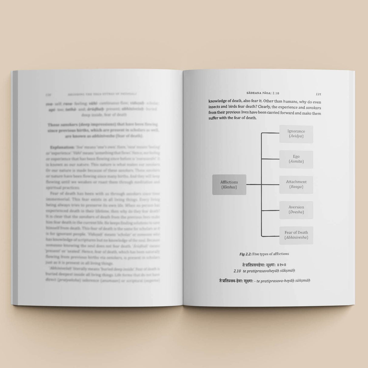 Decoding the Yoga Sutras of Patanjali - A Beginner's Guide to the Ultimate Truth - Retail Maharaj
