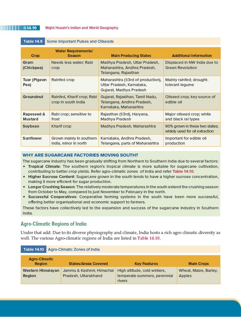 Indian & World Geography, 7e for UPSC 2026 by Pallavi Saxena | PYQs | Colour Maps, Graphs & Charts | Revision Tricks, Trend Analysis | McGraw Hill Edge: 30+ Video lectures, Monthly Current Affairs - Retail Maharaj