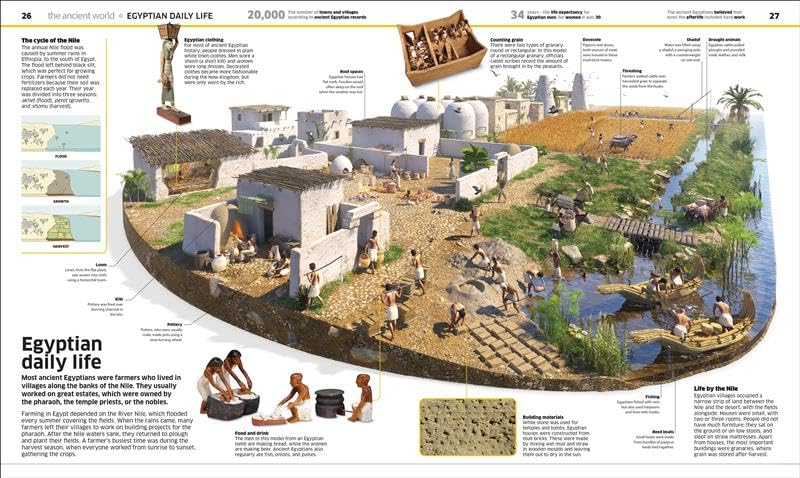 Knowledge Encyclopedia: History! | Illustrations of Ancient Civilizations to Modern Times, Maps and Fun Facts | World History for Kids - Retail Maharaj