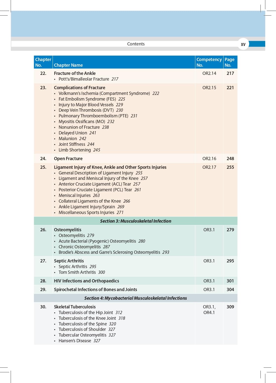 MANIPAL MANUAL OF ORTHOPAEDICS (FREE! COMPLEMENTARY ONLINE ACCESS TO MUSCULOSKELETAL EXAMINATION FOR - Retail Maharaj