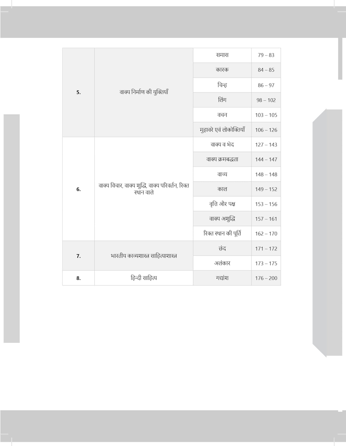 सामान्य हिंदी शिक्षक भर्ती परीक्षा Samanya Hindi Shikshak Bharti Pariksha Book 2025 for DSSSB, PRT, TGT, PGT & Other Teaching Exams | 3000+ Previous ... Exam (SSC, UPSC, UPPSC, PCS, RA ARO etc.) - Retail Maharaj