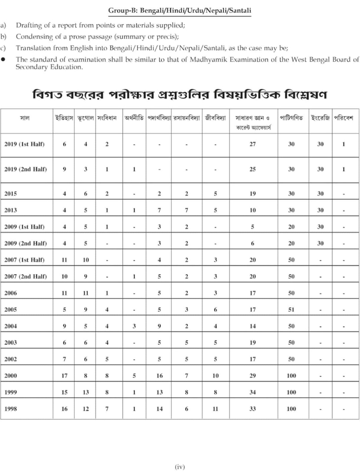 Lila's PSC Clerkship & Miscellaneous (Prelims) Guide Book Latest 2026–27 Edition (Bengali Version)