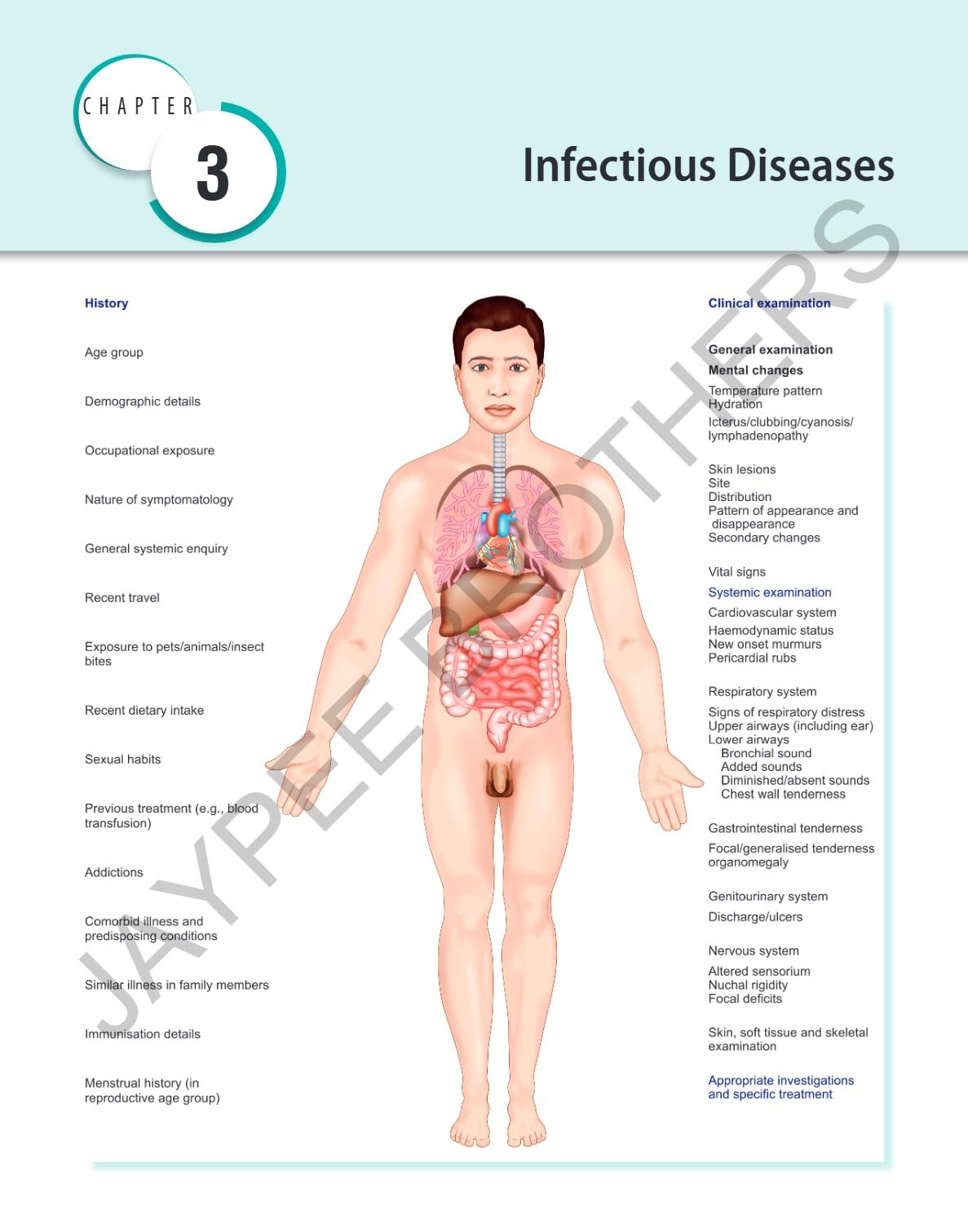 CLINICAL MEDICINE FOR DENTAL STUDENTS - Retail Maharaj