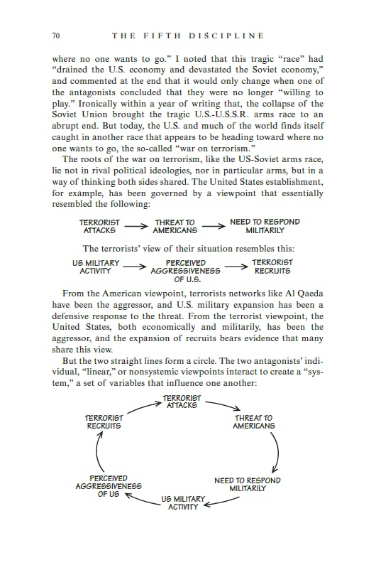 Fifth Discipline Second Edition, The - Retail Maharaj