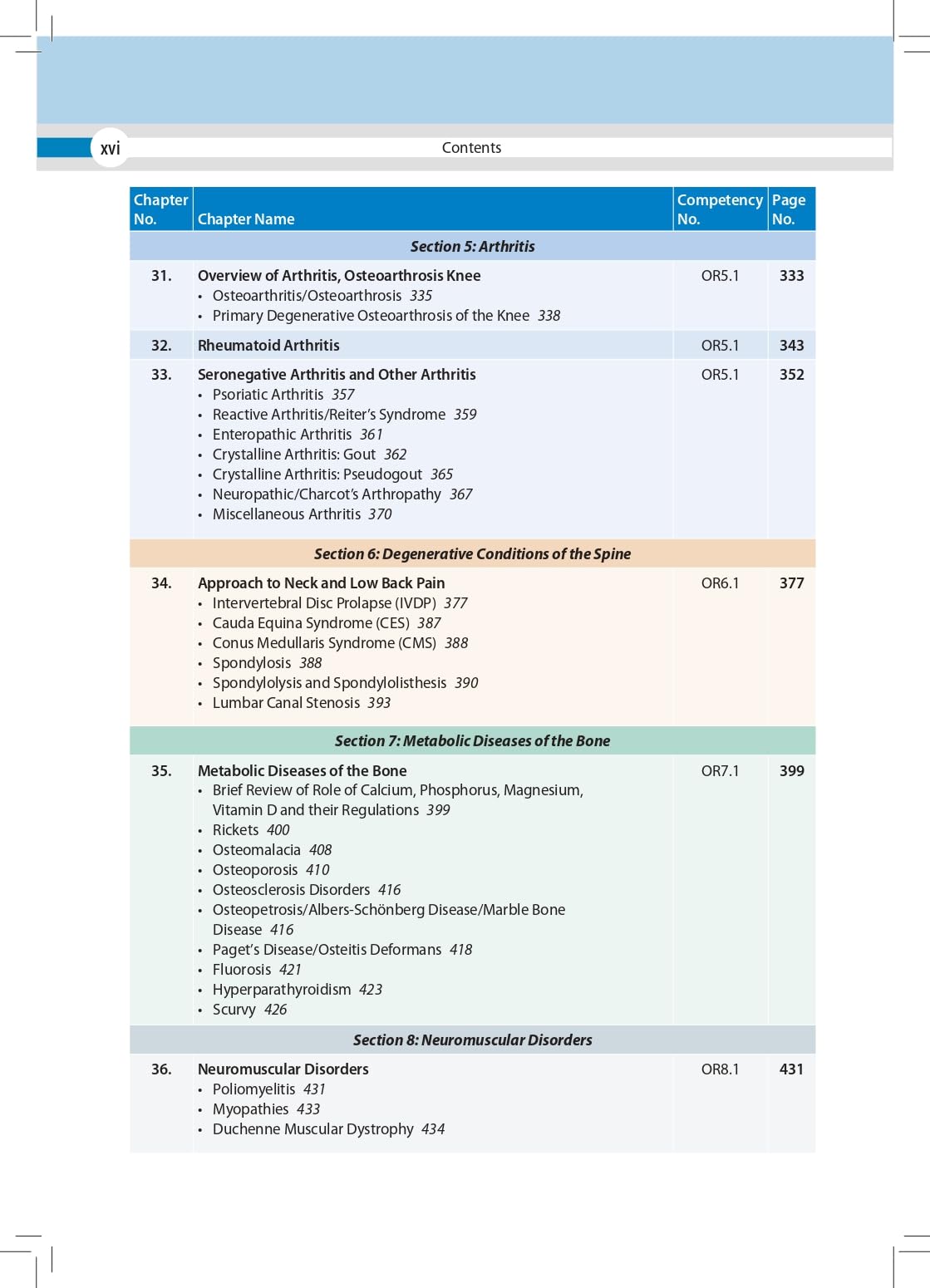 MANIPAL MANUAL OF ORTHOPAEDICS (FREE! COMPLEMENTARY ONLINE ACCESS TO MUSCULOSKELETAL EXAMINATION FOR - Retail Maharaj