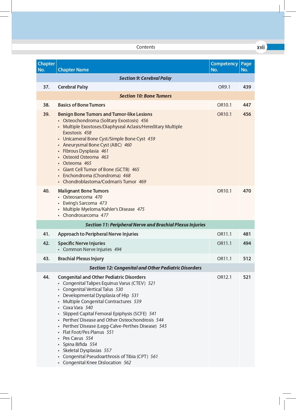 MANIPAL MANUAL OF ORTHOPAEDICS (FREE! COMPLEMENTARY ONLINE ACCESS TO MUSCULOSKELETAL EXAMINATION FOR - Retail Maharaj