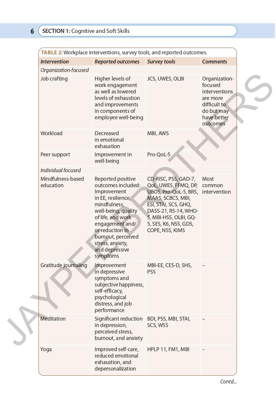 RECENT ADVANCES IN CRITICAL CARE MEDICINE 2024 - Retail Maharaj