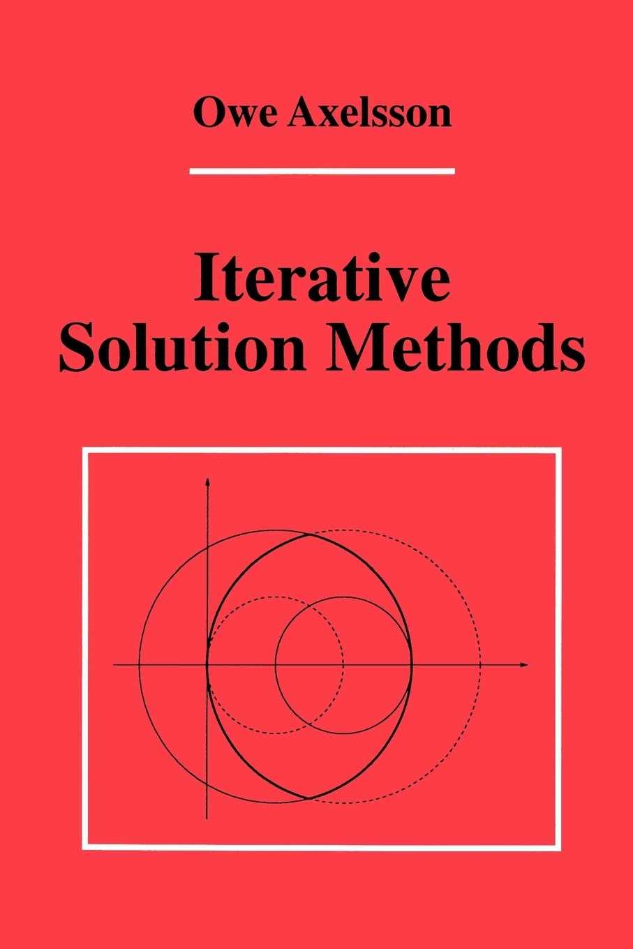 Iterative Solution Methods - Retail Maharaj