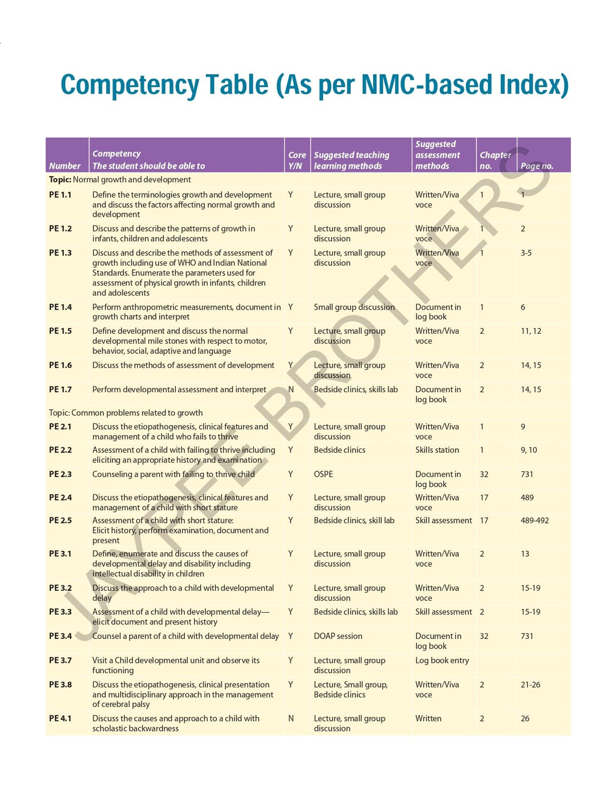 Exam Preparatory Manual for Undergraduates: Pediatrics - Retail Maharaj