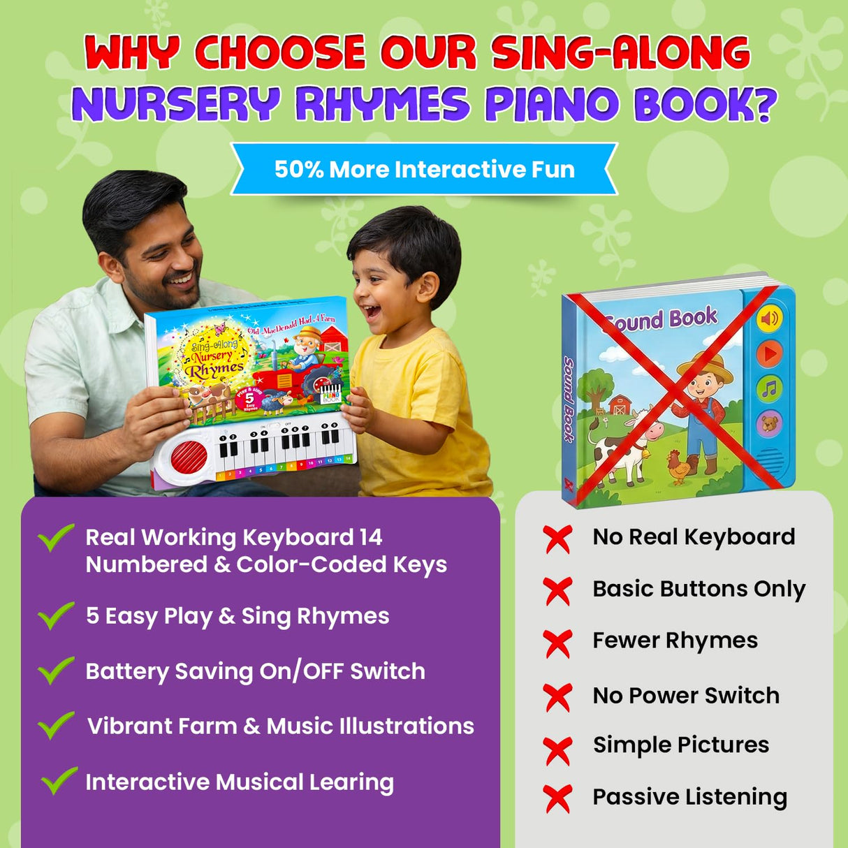 My First Piano Sound Book for Kids | Interactive Musical Learning Book | Phonics and Sing-Along Early Education Storybook - Retail Maharaj