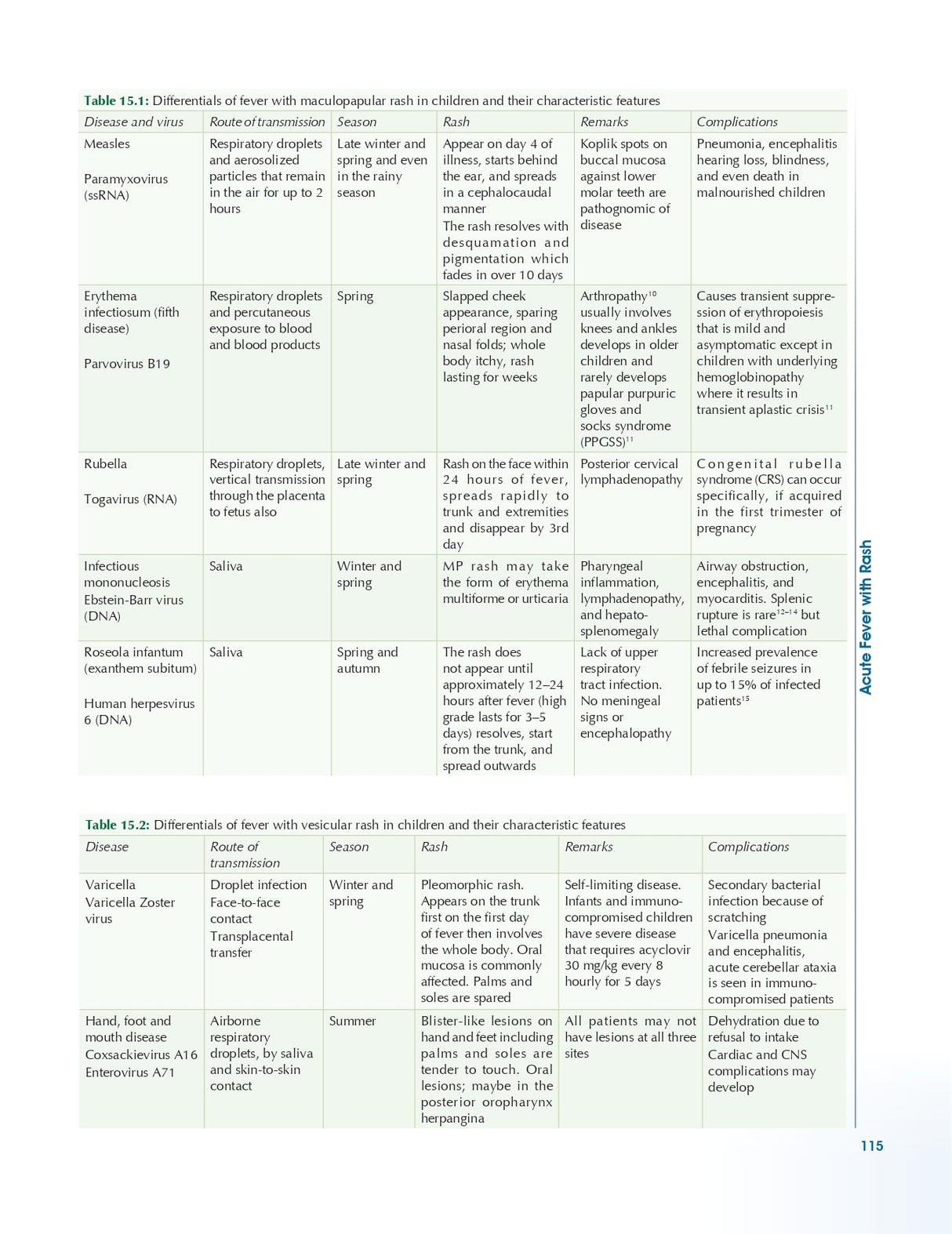 Pediatric Emergencies (PB 2026) - Retail Maharaj