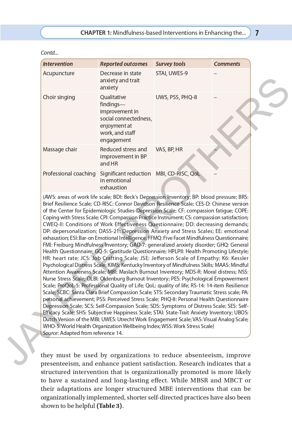 RECENT ADVANCES IN CRITICAL CARE MEDICINE 2024 - Retail Maharaj