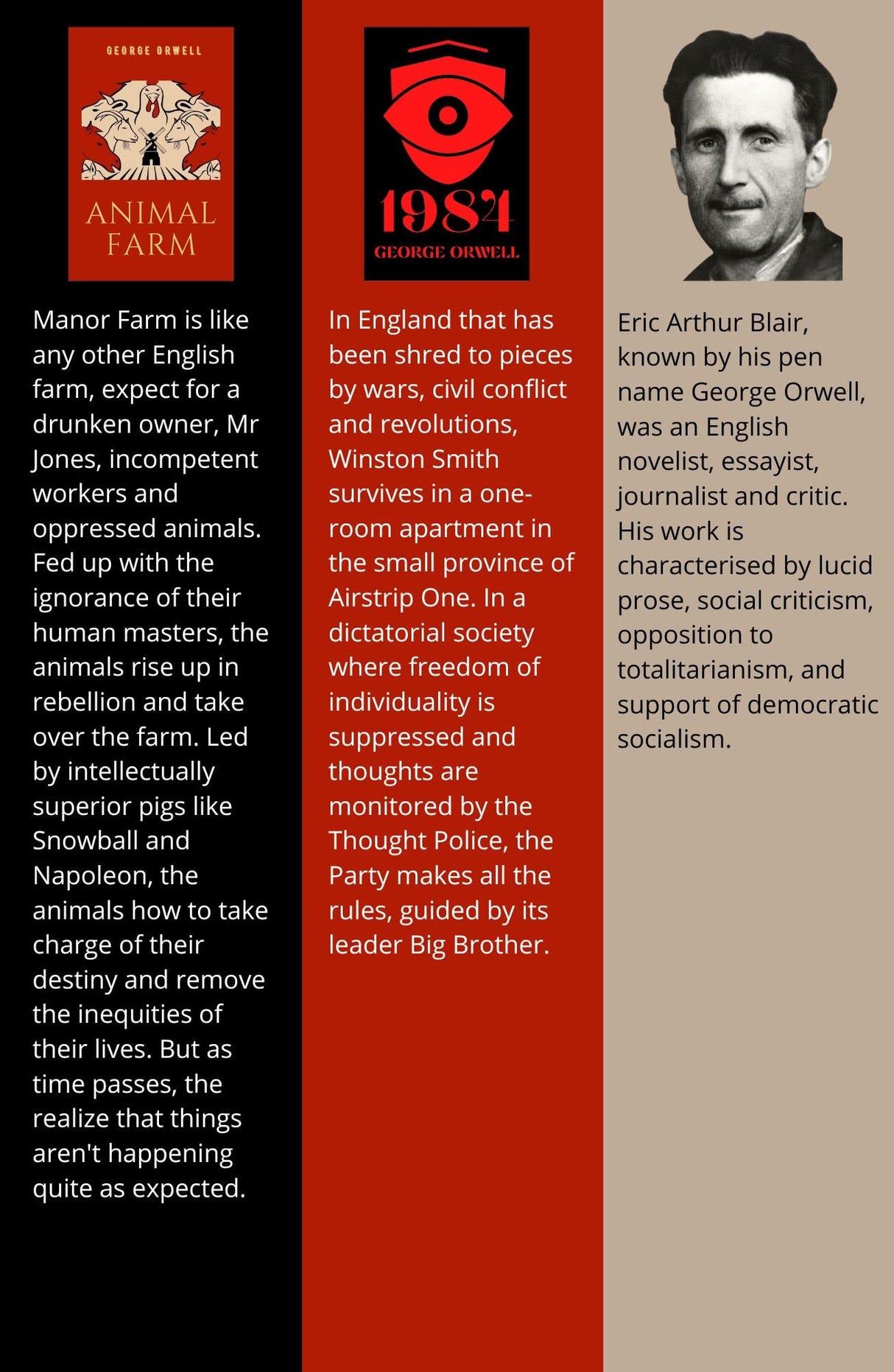 1984, Animal Farm (Set of 2 Books) - Retail Maharaj