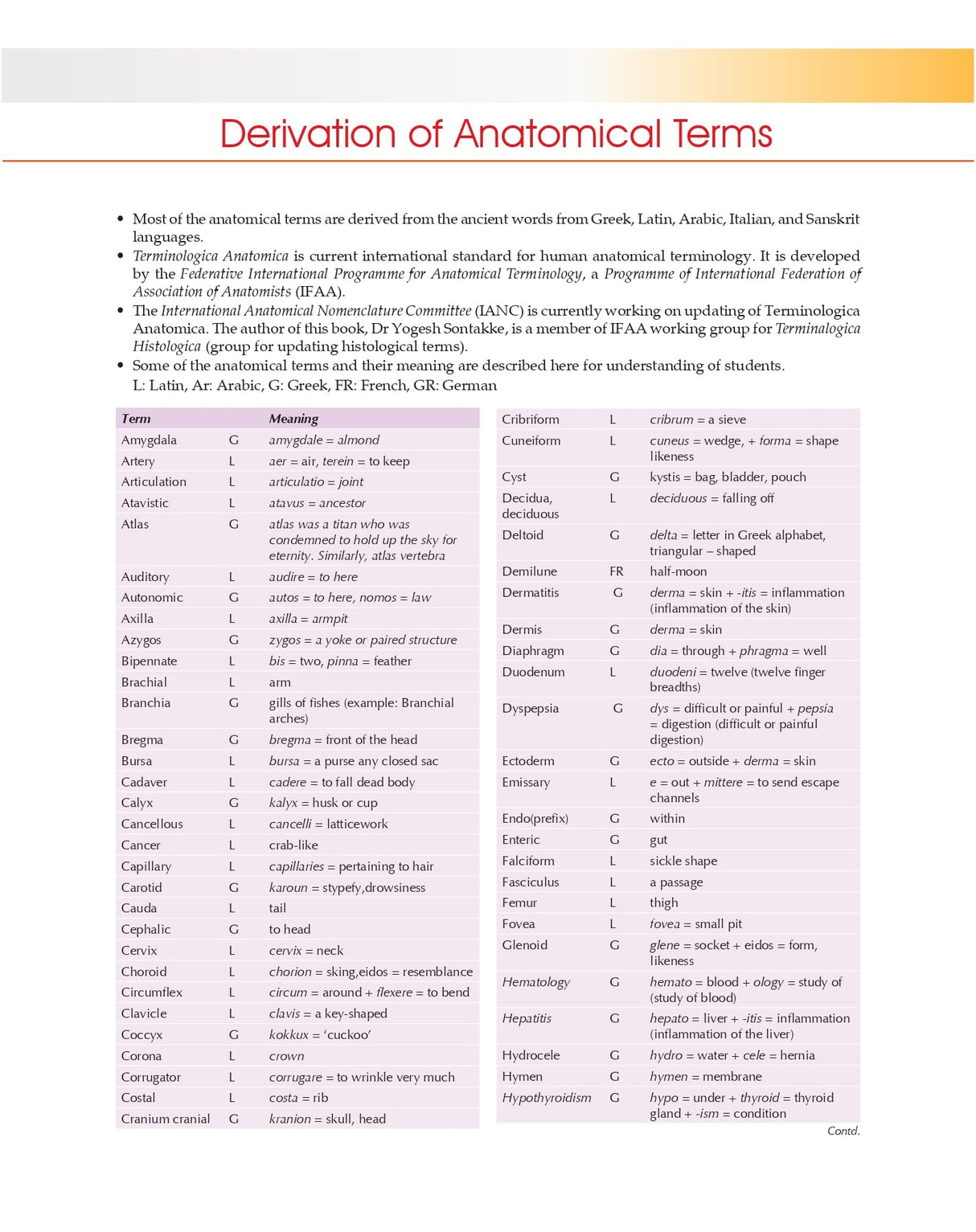 Textbook Of General Anatomy With Early Clinical Exposure (Pb 2024) - Retail Maharaj