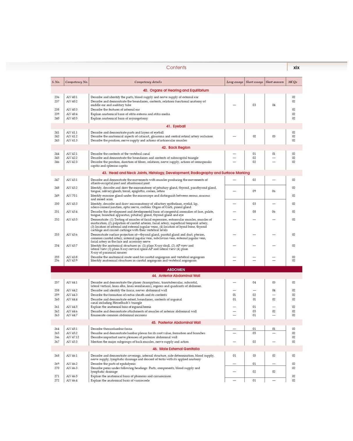 COMPETENCY BASED QUESTIONS AND ANSWERS IN ANATOMY FOR FIRST MBBS PROFESSIONAL EXAMINATION (PB 2022) - Retail Maharaj