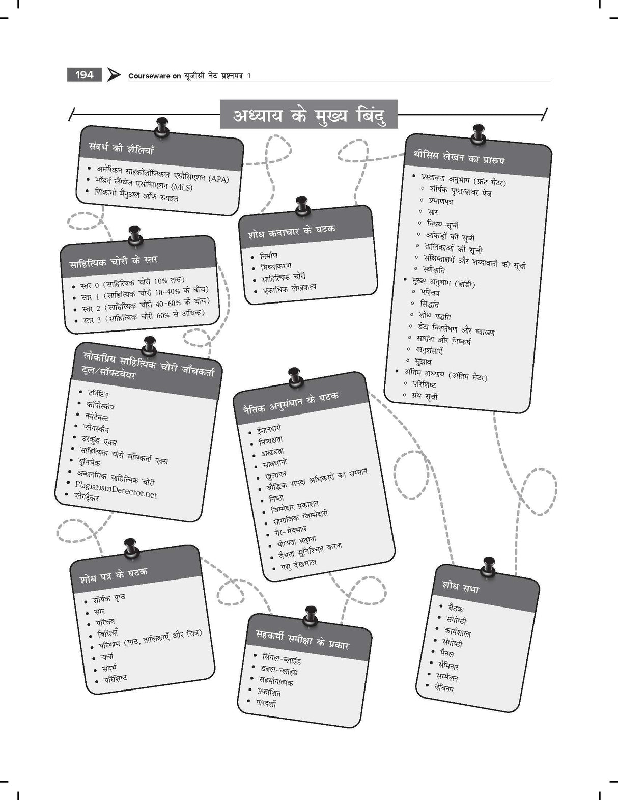 UGC NET Paper 1 2025 (Hindi) by Arpita Karwa | यू.जी.सी. नेट २०२५: पेपर १ (शिक्षण एवं शोध अभियोग्यता) | 4000+ Unit-wise Previous Years' Solved Questions (2014 - 2025) including 2000 questions in book & 2000 online | 120+ Author Video Lectures | 50+ Full-l - Retail Maharaj