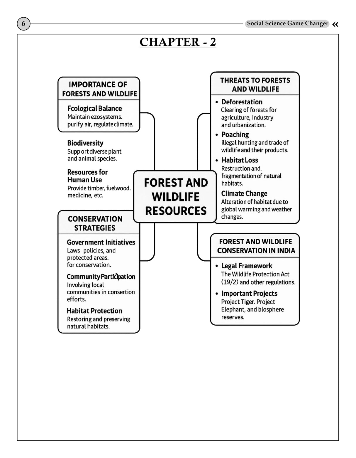 Social Science Game Changer (CBSE Class 10) (English Version)