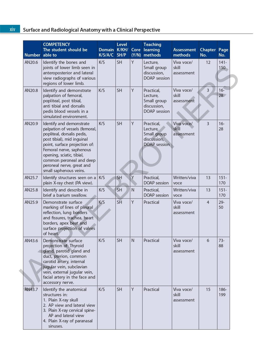 Surface and Radiological Anatomy with a Clinical Perspective - Retail Maharaj
