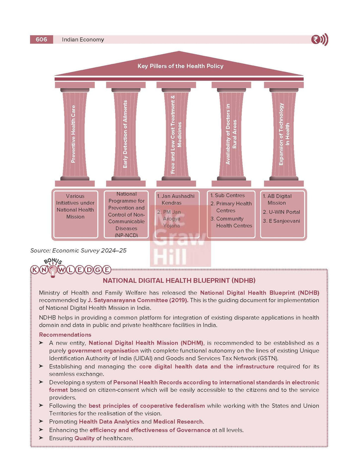 Indian Economy, 6e by Nitin Singhania (IAS) for UPSC 2026 | Chapter-wise Previous Years' Questions (2010-24) | Multicolor pluck-out chart | Updated Economic Survey 2024-25 & Union Budget 2025-26 - Retail Maharaj